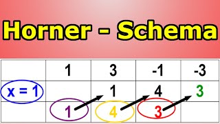 Horner-Schema - Erklärung mit Aufgabe + Lösung