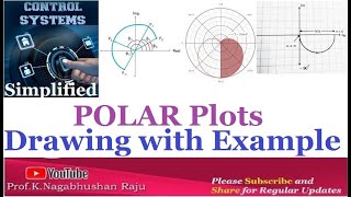 Polar Plots | With Example | Frequency Response | Control Systems Simplified