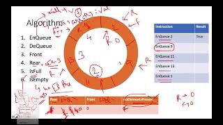 Design Circular Queue | Leetcode 622 | LC Medium | Live coding session | April 4 | LEETCODE EXPLORE