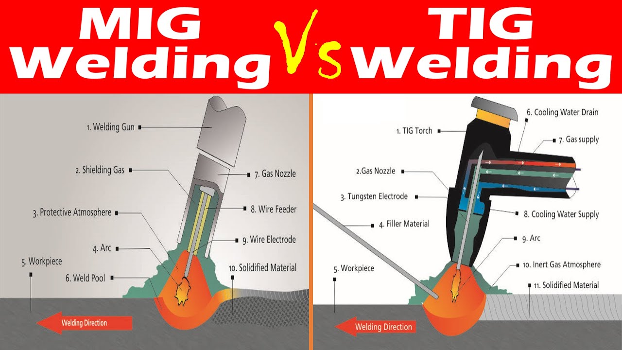 Mig Vs Tig Welding Types Materials And Applications A 54 Off Mig Vs Tig Welding Types Materials And Applications A 54 Off