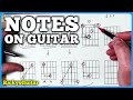 5 Shapes Great Guitar Players Know (But You Don’t)