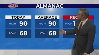 A Mild Week Ahead - 9-5-22