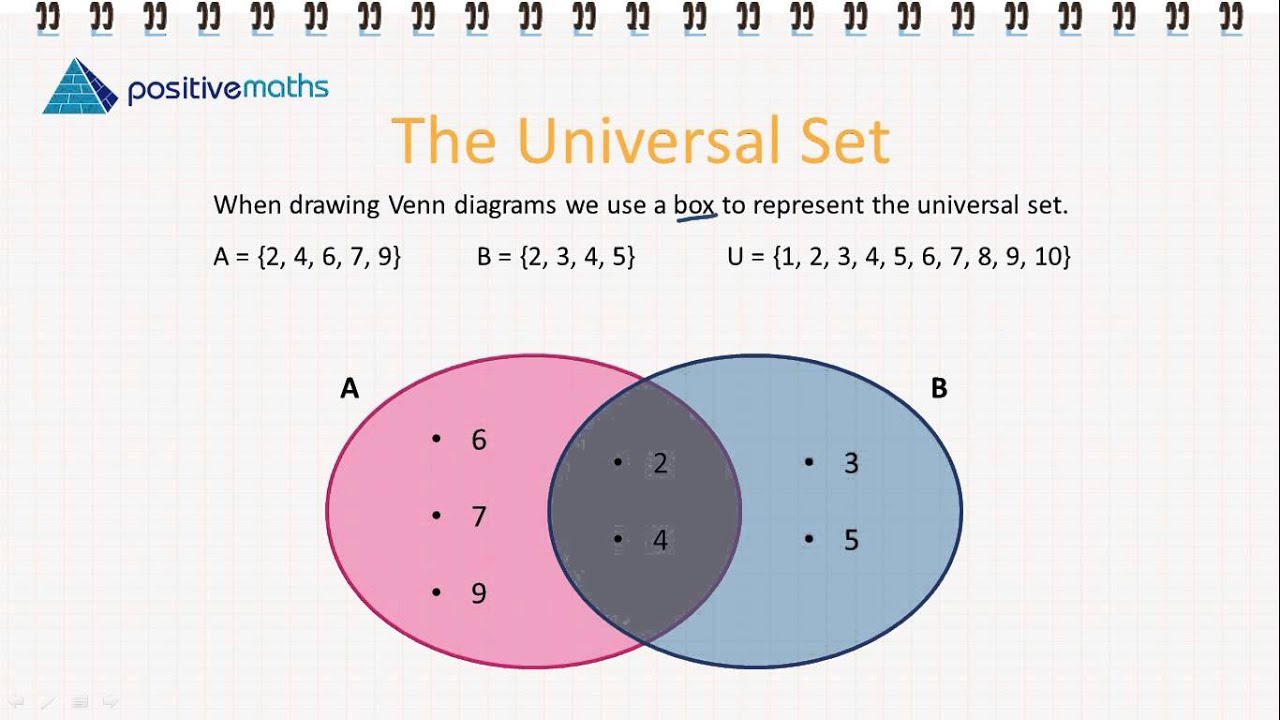 Venn Diagram Of Universal Set