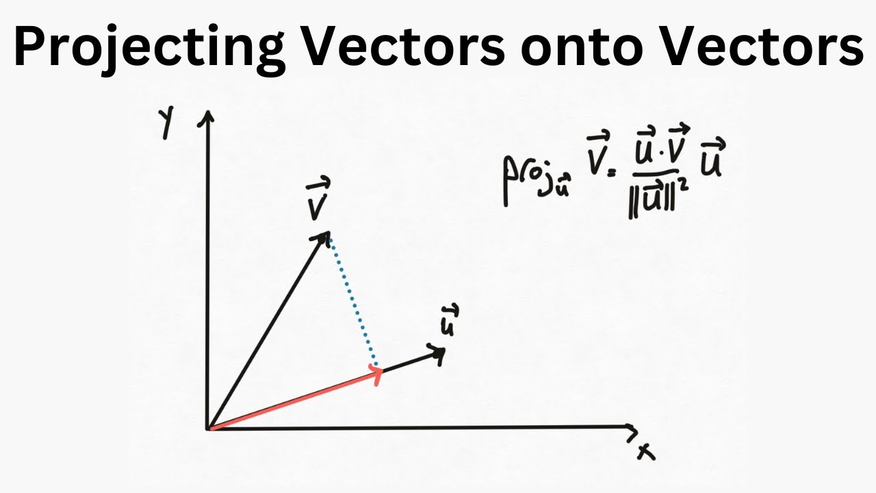 Vector Projection Sample Reverse Z Cheatsheet Iolite
