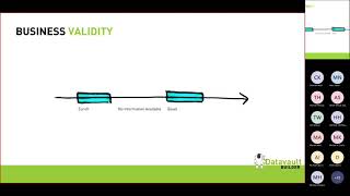 Data Modeling Meetup Munich: Time Dimensions in the Data Vault with Petr Beles