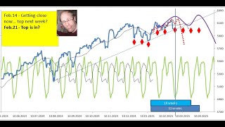 Top is in? Quick update on Feb.21 - 2024