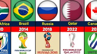 FIFA WORLD CUP ALL HOST COUNTRIES 1930 - 2026.