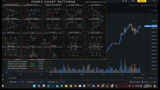 Open Source | Basic Market Sessions Python App Showcase
