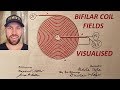 Magnetic and Dielectric fields of the Bifilar Coil Visualized