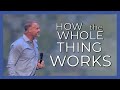 How The Whole Thing Works - Pastor Ron Carpenter