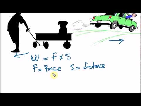 Work Definition in Physics (Formula & Concept) Work Definition in Physics (Formula & Concept)