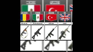 Assault Rifle From Different Countries