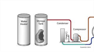 Energy efficiency: Heat recovery systems