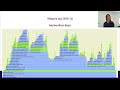 Dressed up performance in Clojure - Ben Sless - reClojure 2021