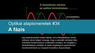 Optikai alapismeretek #34: A fázis