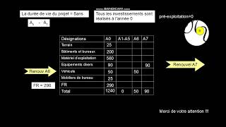 #Tableau Des Investissements Et Renouvellements Des Investissements