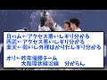 プロ野球、観客動員率がこちらwww【2ch 5ch野球】【なんj なんg反応】