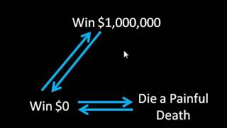 Game Theory 101: Transitivity