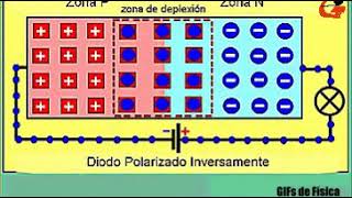 Funcionamento de um Diodo
