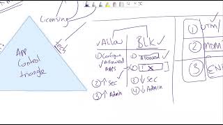 Application Control: Understanding and Implementing Security Measures