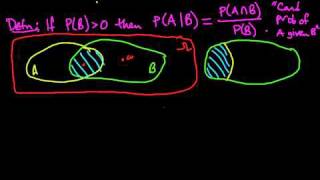 (PP 2.1) Conditional Probability