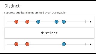 Using Distinct and DistinctUntilChanged Operator Rxjava
