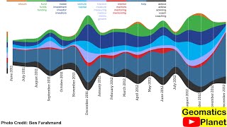 Visualizing Land Cover Changes Using Stackplots in Python