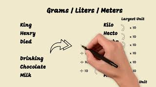 Medication Math - Nursing Conversions Made Easy