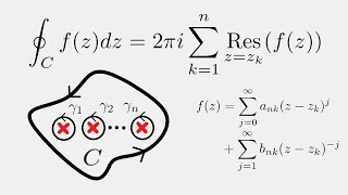 Complex Analysis: Residue Theorem Proof