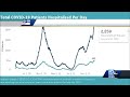 COVID-19 in Wisconsin: 5,257 new cases