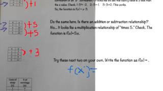 Creating function rules from tables