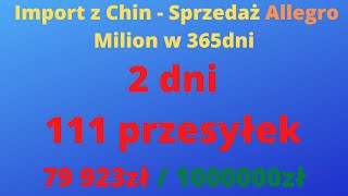 Dzień 96 - Odkryłem kto mnie ogląda