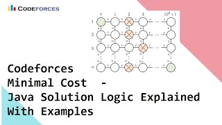 Codeforces - Minimal Cost - Java Solution Logic Explained With Examples