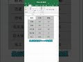 excel tutorial excel教程：图片转excel表格，建议学废它！excel教學excel函數excel技巧excel演示教学. shorts