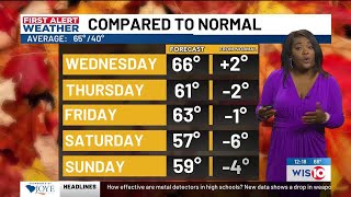 First Alert Weather Midday 11/22/2023