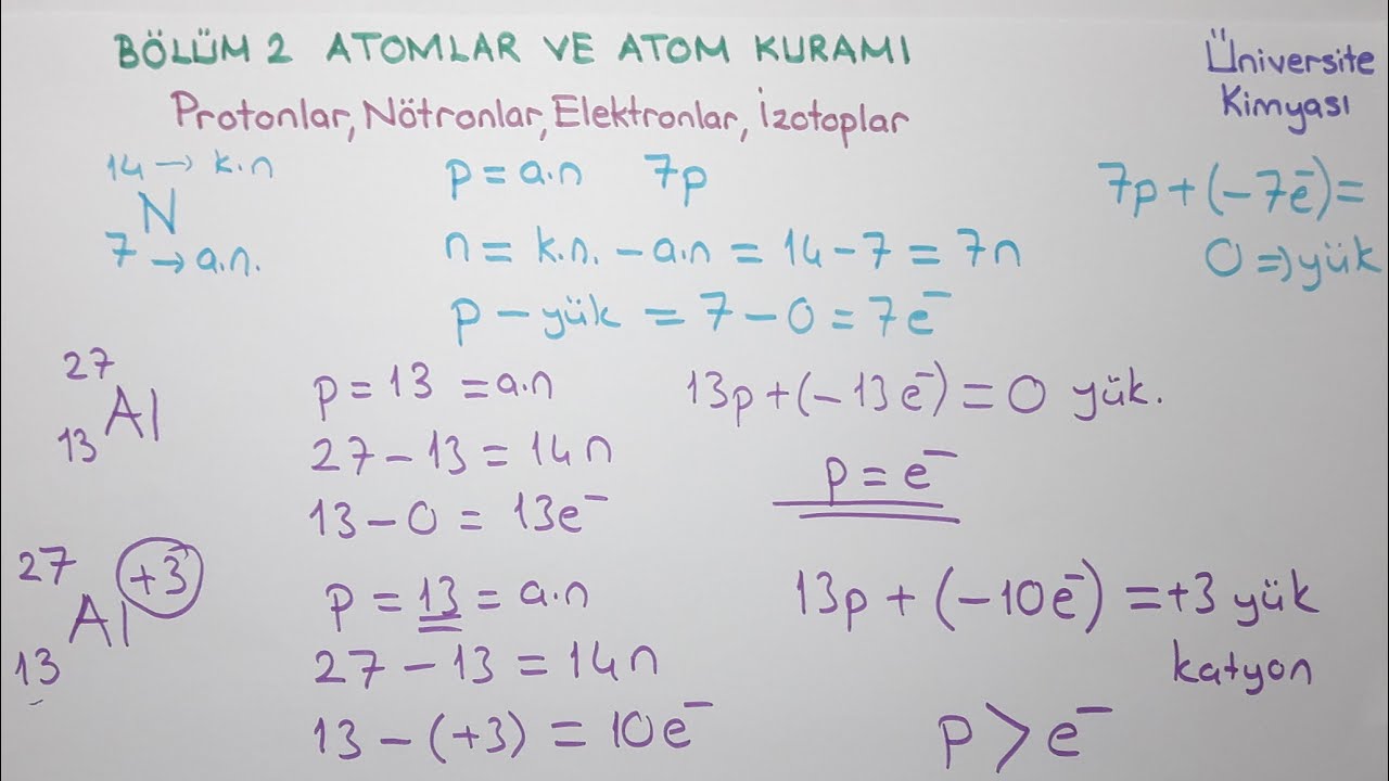 Genel Kimya 1-Bölüm 2-Atomlar Ve Atom Kuramı-Protonlar, Nötronlar ...