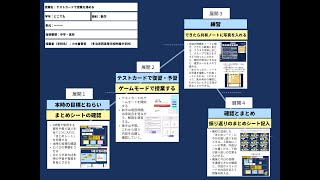 【授業案解説】中１ 数学 中学・高校 多治見西高等学校附属中学校 小木曽 賢吾