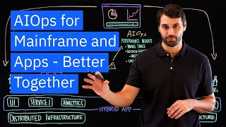 AIOps for Mainframe and Apps Better Together