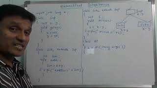 Hierarchical inheritance in java | Inheritance in Java | Java Programming | in telugu