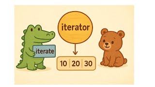 JavaScript Iterator Explained Like You’re 5!