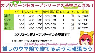 【ウマ娘】カプリコーン杯　オープンリーグ　基準はこれだ！【無課金育成】