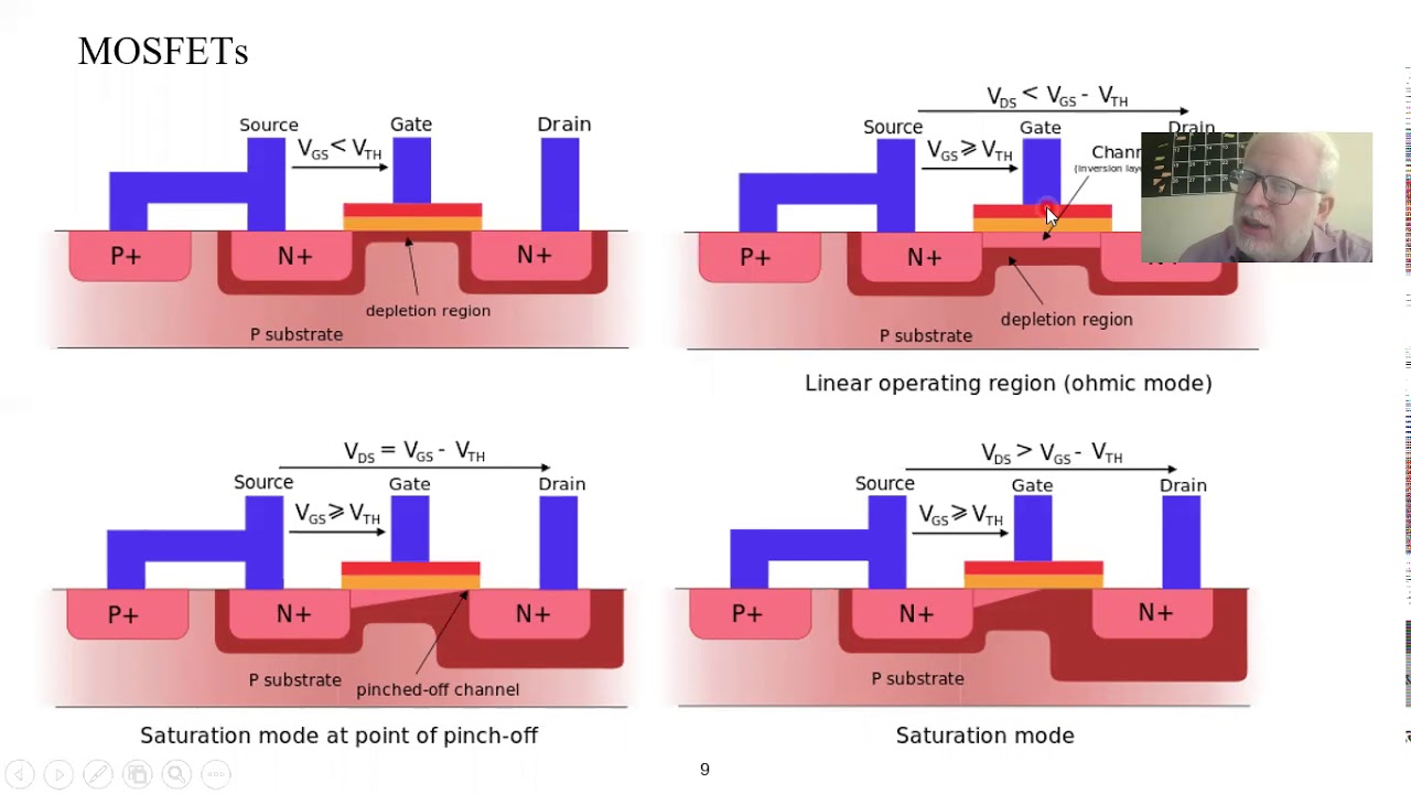Mosfet Physics At Benjamin Downie Blog