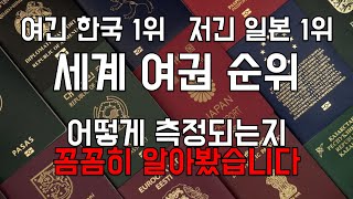 한국 여권이 세계1위? 믿을 수 없는 이유를 말씀드리겠습니다.