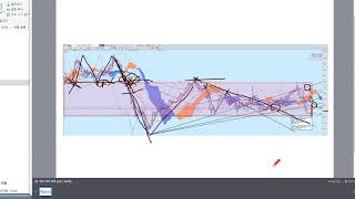 나나님 숙제리뷰-추세선교육활용 좋은습관(1)-골든로도의 해외선물 차트분석 쉽게 따라하기
