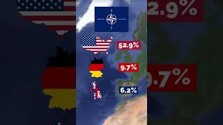What if NATO Was a Country? #shorts