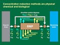 Concentration reduction by structural stormwater runoff best management practices (BMPs)