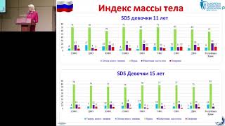 16.02.2018 - Здоровье современных российских школьников. Л.С. Намазова-Баранова.