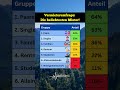 traummieter das wollen alle vermieter ✅ vermieter mieter