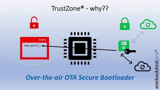 5 Why do we need TrustZone?