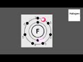 Why Are Halogens So Reactive? The Science Behind Their Intensity!#science #chemistry